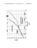 HYBRID SULFUR CYCLE OPERATION FOR HIGH-TEMPERATURE GAS-COOLED REACTORS diagram and image