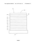 PHOSPHORESCENT EMITTERS AND HOST MATERIALS WITH IMPROVED STABILITY diagram and image