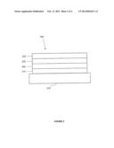 PHOSPHORESCENT EMITTERS AND HOST MATERIALS WITH IMPROVED STABILITY diagram and image