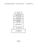 PHOSPHORESCENT EMITTERS AND HOST MATERIALS WITH IMPROVED STABILITY diagram and image