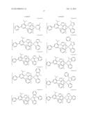 PHOSPHORESCENT EMITTERS AND HOST MATERIALS WITH IMPROVED STABILITY diagram and image