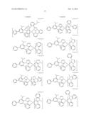 PHOSPHORESCENT EMITTERS AND HOST MATERIALS WITH IMPROVED STABILITY diagram and image