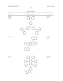 PHOSPHORESCENT EMITTERS AND HOST MATERIALS WITH IMPROVED STABILITY diagram and image