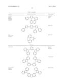 PHOSPHORESCENT EMITTERS AND HOST MATERIALS WITH IMPROVED STABILITY diagram and image