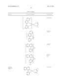 PHOSPHORESCENT EMITTERS AND HOST MATERIALS WITH IMPROVED STABILITY diagram and image