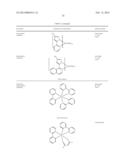 PHOSPHORESCENT EMITTERS AND HOST MATERIALS WITH IMPROVED STABILITY diagram and image