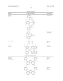 PHOSPHORESCENT EMITTERS AND HOST MATERIALS WITH IMPROVED STABILITY diagram and image