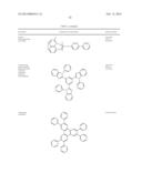 PHOSPHORESCENT EMITTERS AND HOST MATERIALS WITH IMPROVED STABILITY diagram and image