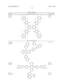 PHOSPHORESCENT EMITTERS AND HOST MATERIALS WITH IMPROVED STABILITY diagram and image