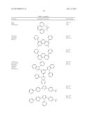 PHOSPHORESCENT EMITTERS AND HOST MATERIALS WITH IMPROVED STABILITY diagram and image