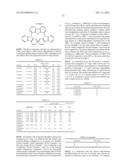 PHOSPHORESCENT EMITTERS AND HOST MATERIALS WITH IMPROVED STABILITY diagram and image