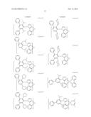 PHOSPHORESCENT EMITTERS AND HOST MATERIALS WITH IMPROVED STABILITY diagram and image