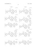 PHOSPHORESCENT EMITTERS AND HOST MATERIALS WITH IMPROVED STABILITY diagram and image