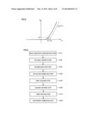 SILICON CARBIDE SEMICONDUCTOR DEVICE AND METHOD FOR MANUFACTURING SAME diagram and image