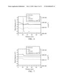 FIELD EFFECT TRANSISTOR DEVICE diagram and image