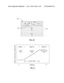 MOSFET WITH RECESSED CHANNEL FILM AND ABRUPT JUNCTIONS diagram and image