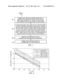 MOS TRANSISTORS HAVING REDUCED LEAKAGE WELL-SUBSTRATE JUNCTIONS diagram and image