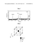 PIEZOELECTRIC ELEMENT, PIEZOELECTRIC DEVICE AND METHOD OF MANUFACTURING     PIEZOELECTRIC ELEMENT diagram and image