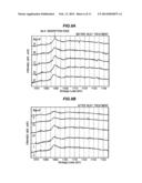 PIEZOELECTRIC ELEMENT, PIEZOELECTRIC DEVICE AND METHOD OF MANUFACTURING     PIEZOELECTRIC ELEMENT diagram and image