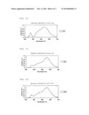 WHITE LIGHT-EMITTING SEMICONDUCTOR DEVICES diagram and image