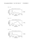 WHITE LIGHT-EMITTING SEMICONDUCTOR DEVICES diagram and image