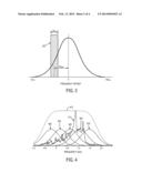 SYSTEM AND METHOD FOR ACCELERATED MAGNETIC RESONANCE IMAGING USING     SPECTRAL SENSITIVITY diagram and image