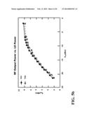 Method and Apparatus for a Class-E Load Tuned Beamforming 60 GHz     Transmitter diagram and image