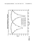 Method and Apparatus for a Class-E Load Tuned Beamforming 60 GHz     Transmitter diagram and image