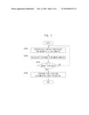 TIRE LOCATION INFORMATION TRANSMITTING APPARATUS AND METHOD diagram and image