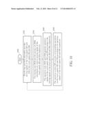 MULTI-TOUCH SCREENS DEVICE AND METHOD OF OPERATING A MULTI-TOUCH SCREENS     DEVICE diagram and image