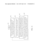 MULTI-TOUCH SCREENS DEVICE AND METHOD OF OPERATING A MULTI-TOUCH SCREENS     DEVICE diagram and image