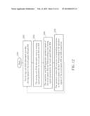 MULTI-TOUCH SCREENS DEVICE AND METHOD OF OPERATING A MULTI-TOUCH SCREENS     DEVICE diagram and image