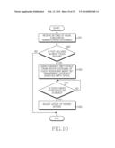 ELECTRONIC DEVICE FOR DISPLAYING TOUCH REGION TO BE SHOWN AND METHOD     THEREOF diagram and image