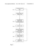 CALIBRATION IN THE LOOP diagram and image