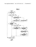 ENDOSCOPE SYSTEM diagram and image