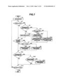 ENDOSCOPE SYSTEM diagram and image