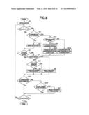 ENDOSCOPE SYSTEM diagram and image