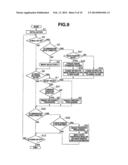 ENDOSCOPE SYSTEM diagram and image