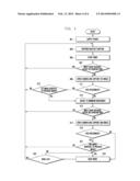 POWER SAVING CONTROL METHOD AND ELECTRONIC DEVICE SUPPORTING THE SAME diagram and image