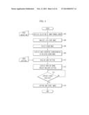 IMAGE CAPTURE APPARATUS AND IMAGE CAPTURE METHOD diagram and image