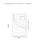 LIQUID CRYSTAL DISPLAY diagram and image