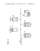 DEVICE MANAGEMENT APPARATUS AND DEVICE MANAGEMENT METHOD diagram and image