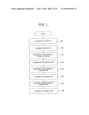 IMAGE PROCESSING DEVICE, IMAGE PROCESSING METHOD AND REMOTE-SCAN IMAGE     PROCESSING SYSTEM USING THE SAME diagram and image