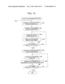 IMAGE PROCESSING DEVICE, IMAGE PROCESSING METHOD AND REMOTE-SCAN IMAGE     PROCESSING SYSTEM USING THE SAME diagram and image