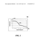 METHOD AND DATA STORAGE DEVICE FOR LASER FREE HEAT-ASSISTED MAGNETIC     RECORDING diagram and image