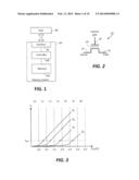 Common Line Current for Program Level Determination in Flash Memory diagram and image