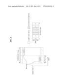 CARRIER AGGREGATION IN WIRELESS COMMUNICATION SYSTEMS diagram and image