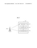 CARRIER AGGREGATION IN WIRELESS COMMUNICATION SYSTEMS diagram and image