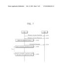 METHOD OF PERFORMING UPLINK SYNCHRONIZATION IN WIRELESS COMMUNICATION     SYSTEM diagram and image