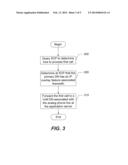 Communication Networks in Which an Application Server and Multiple     Directory Numbers are Used to Provide Internet Protocol Like Features to     Time Division Multiplexed Phone Lines diagram and image